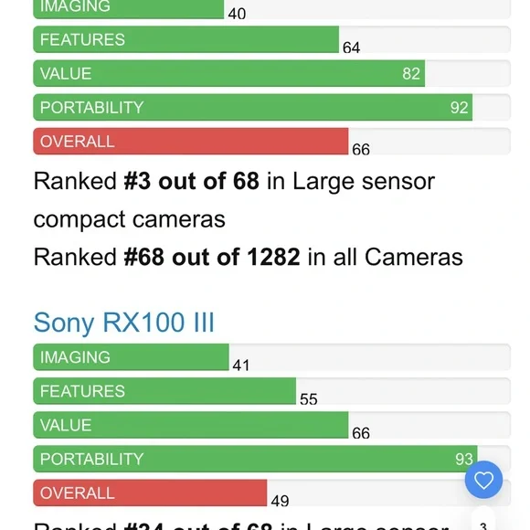 Sony RX100 mark 6 camera - Picture 12 of 13